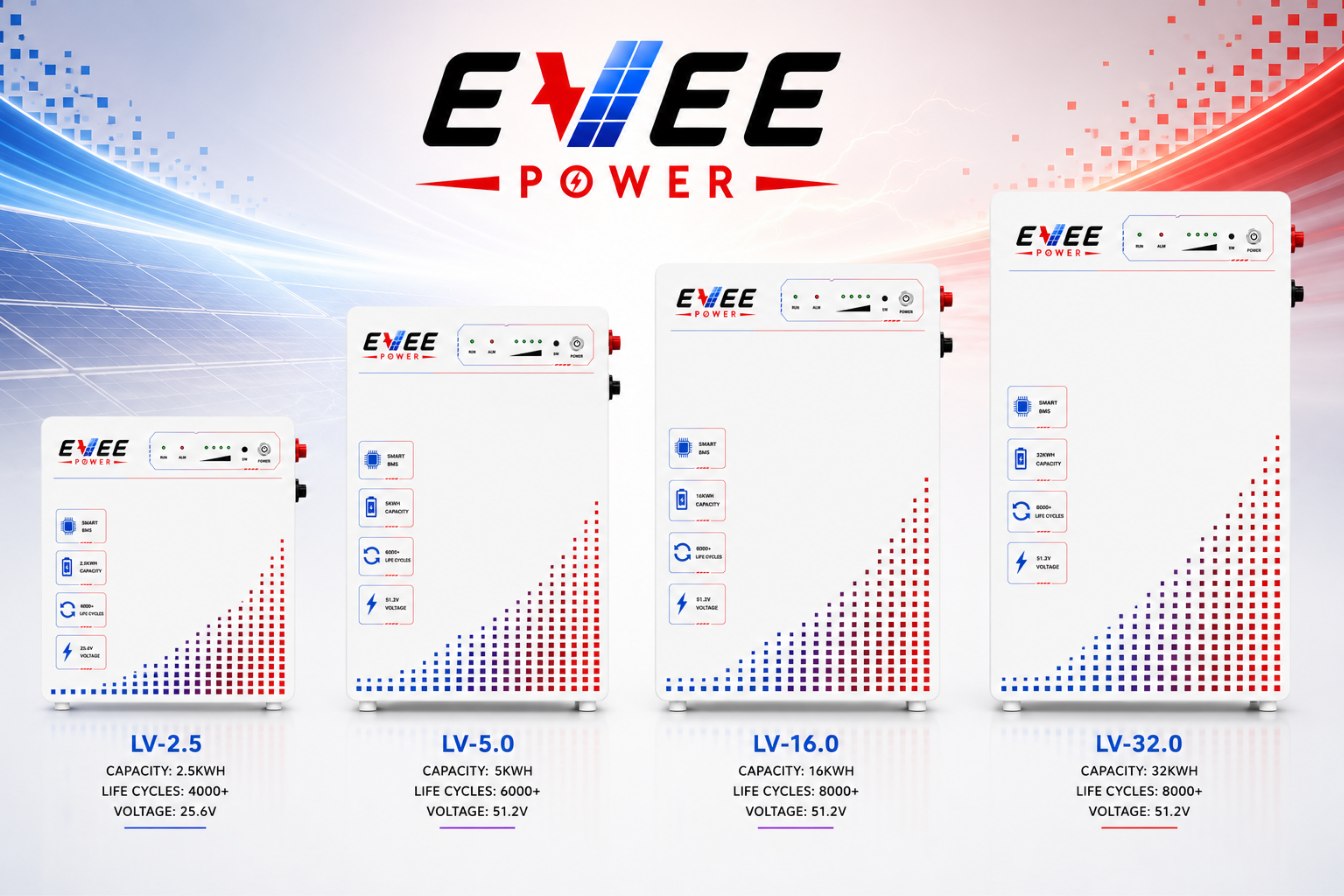 EVEE POWER Battery Lineup